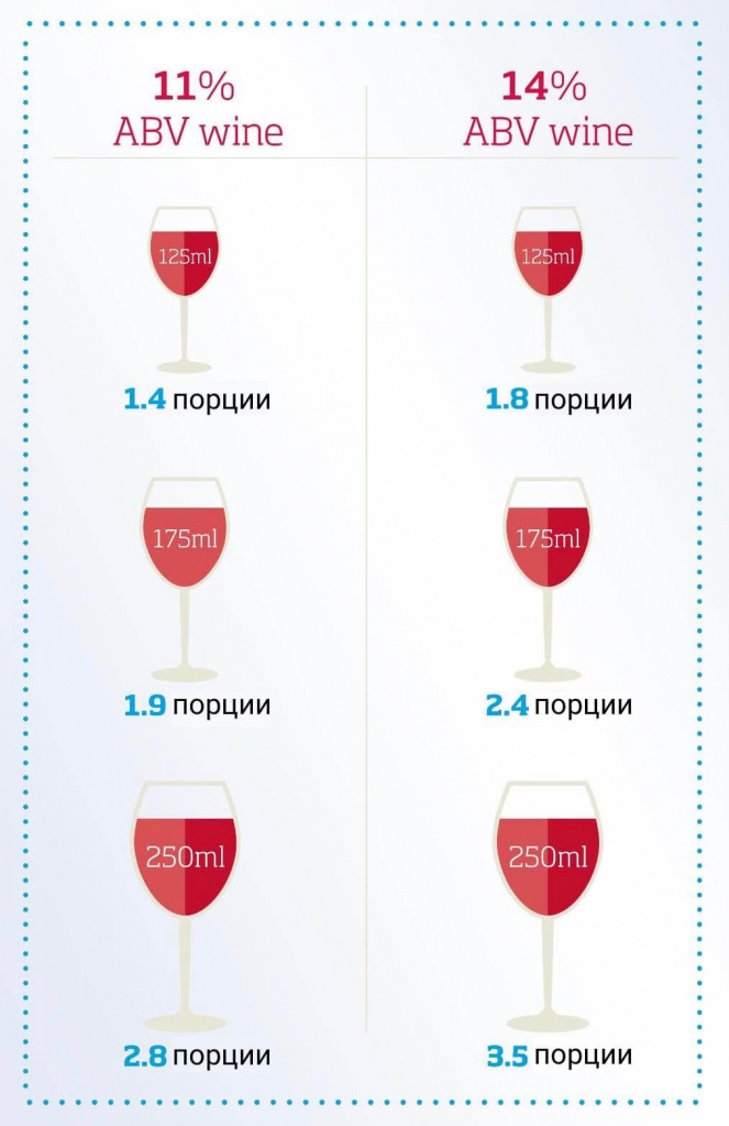 Порции для разных вина и объемов.jpg