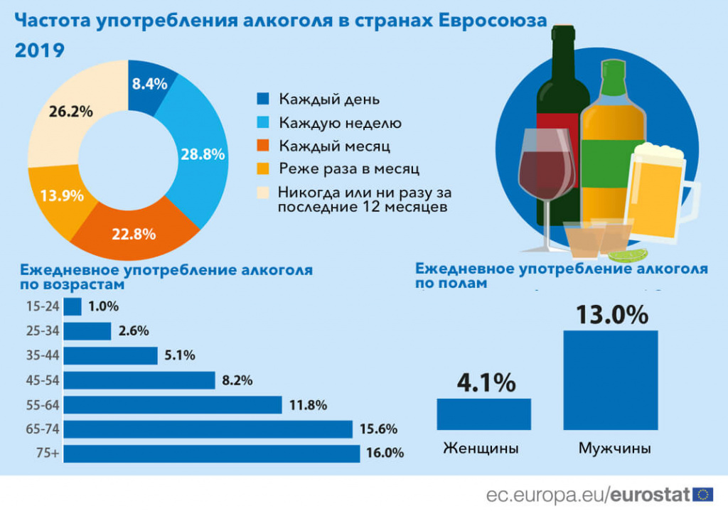 Употребление алкоголя в ЕС-2.jpg